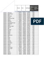 Uttar Pradesh Population Census