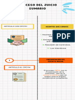 Esquema Del Juicio Sumario