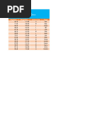 Lab Activity K-Nearest Neighbors DataSheet