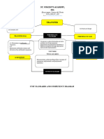 Math 10 Learning Plan