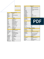 A310 Checklists