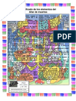 Significado de Los Elementos Del