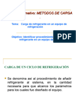 Módulo Formativo: Metodos de Carga