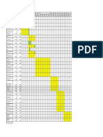 Diagrama de Gantt Proyecto Sonia