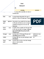 Vocab - Gateway B1 (Unit 1)