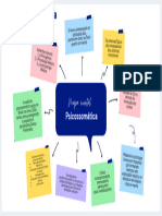 Mapa Mental - Psicossomática