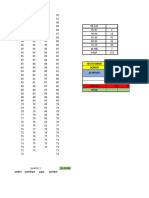 Summary of Grades