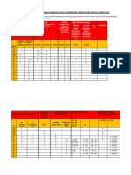 Nust Admission Scale