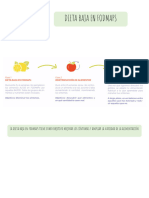 Guia FODMAPS Fase 1