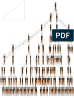 Isolation Forest Tree V1