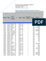 Planilha Unidades Lixoes Aterros RS 2022