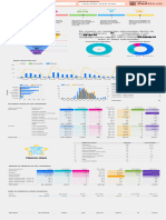 Fapes Odontologia - Dashboard de Performance (RM)