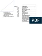 Nifty Sector Wise Weightage