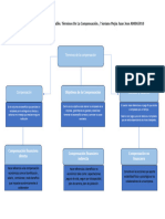 Soriano Mejia Juan Jose A00065910 Unidad 4. Actividad 2. Entregable. Términos de La Compensación.