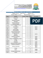 Matriz Curricular - Licenciatura - Ciências Biológicas