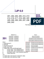 SCJP 6.0: Lecturer Fuh-Gwo Chen