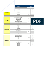 Contoh Job Grading