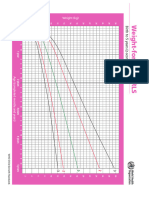 Grafik WHO Anak Perempuan