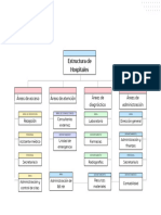 Estructura de Hospitales