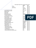 Weekly Highest HighVolume, Technical Analysis Scanner