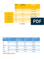 主詞 所有格形容詞 (adjectif possessif) : Me Mon/Ma/Mes 我的 你的 Se Son/Sa/Ses 他/她的 我們的 你們的/您的 他們的