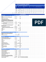 Product Nutrition