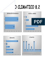 8.2 Proy Cambio Climatico