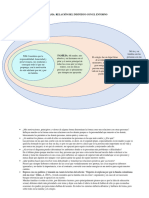 Diagrama de Sistemas Relacion Del Individuo Con El Entorno