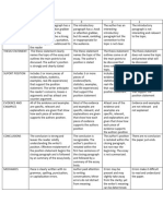 Rubrics For Group Activity