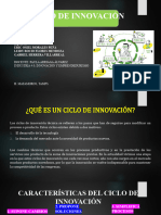 Ciclo de Innovacion