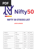 Nifty 50 Companies