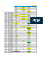 Database DT WB Update 08 Januari 2024