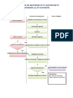 Procedure de Reforme D'un Equipement Biomedical en Externe