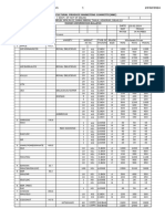 Agricultural Produce Marketing Committe (Mni) : in Tonnes