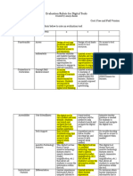 Digital Tool Evaluation Rubric Popplet