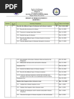 Budget of Work Science q3 (AutoRecovered)