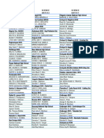 HOTS Science Participants