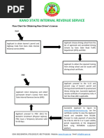 Kano State Internal Revenue Service