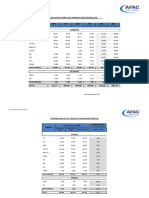 Forecast Producción Vehículos Cierre 2020 y 2021