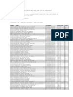 Anexo Único Ao Ato TRT GP #250/2018: Número Nome Documento Nota Final Class