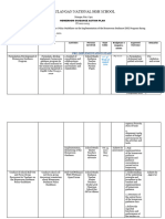 Homeroom Guidance Action Plan SY 21 22