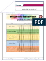 Evaluación Diagnóstica - 6to Grado