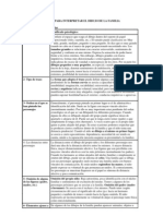 Claves para Inter Pre Tar El Dibujo de La Familia