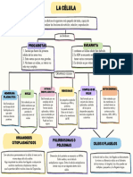 Purple Creative Concept Map Chart