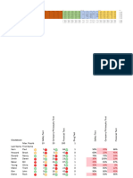 Learning Excel FCC