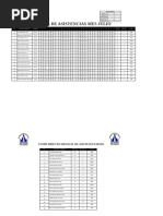 Informe de Asistencia Marzo