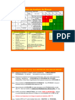 AST Instalación de PTR S Y ANGULOS PARA TABLAROCA