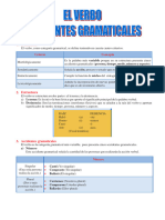 El Verbo - Accidentes Gramaticales