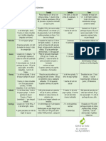 Plan de Alimentacion 1600kcal