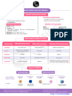 642e7dcceb519600186072f6 - ## - Body Fluids and Circulations Mind Maps 04-FN11M (Only PDF